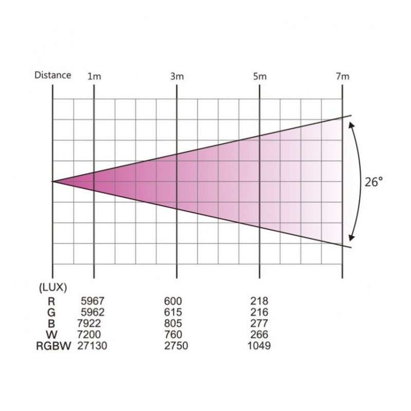 LIGHT4ME FRAME PAR 7x12 LED RGBW - reflektor efekt
