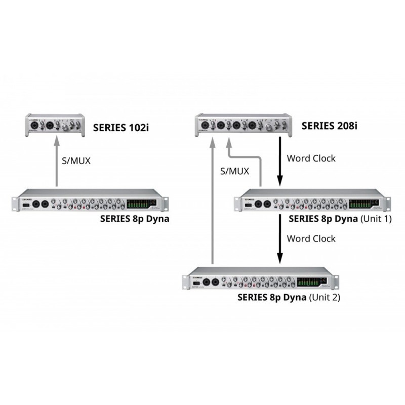 Tascam SERIES 8P Dyna - preamp mikrofonowy