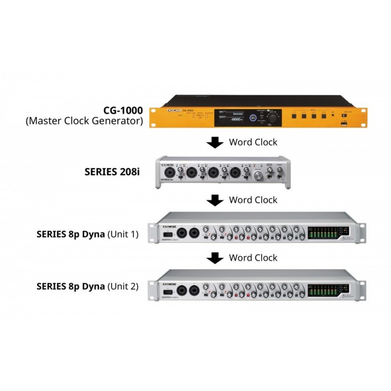 Tascam SERIES 8P Dyna - preamp mikrofonowy
