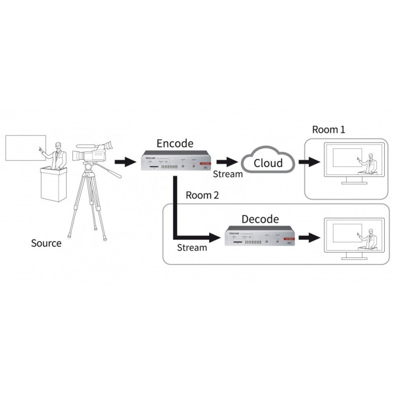 Tascam VS-R265 - koder, dekoder 4K UHD