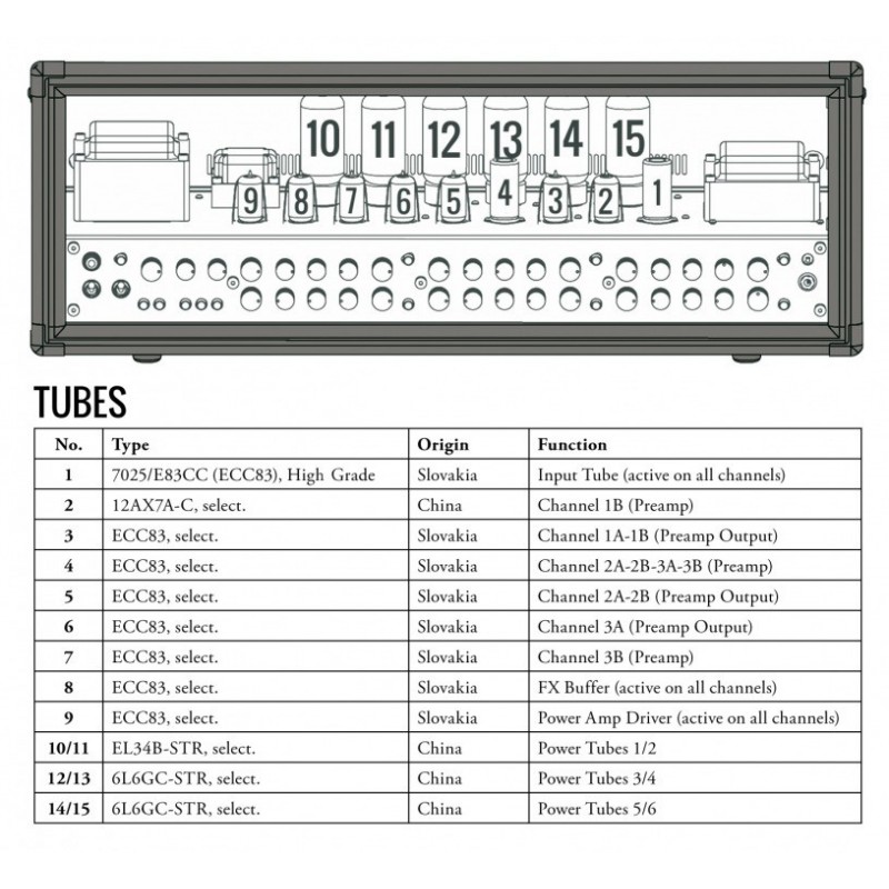 Hughes & Kettner TriAmp MK III - head gitarowy