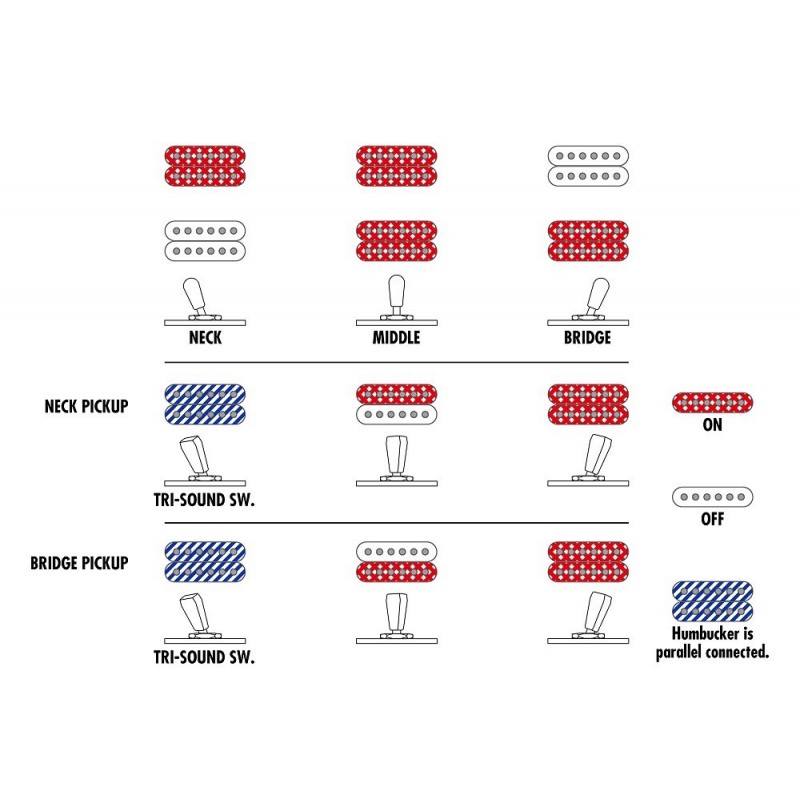 Ibanez AR520H-BK - Gitara elektryczna