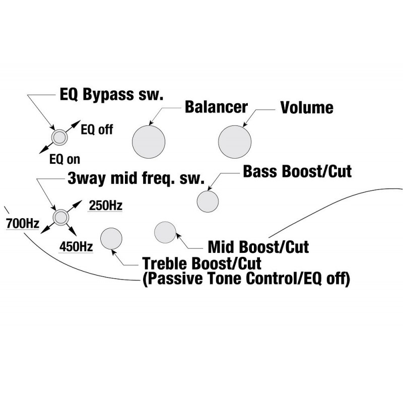 Ibanez BTB1835-NDL - Gitara basowa