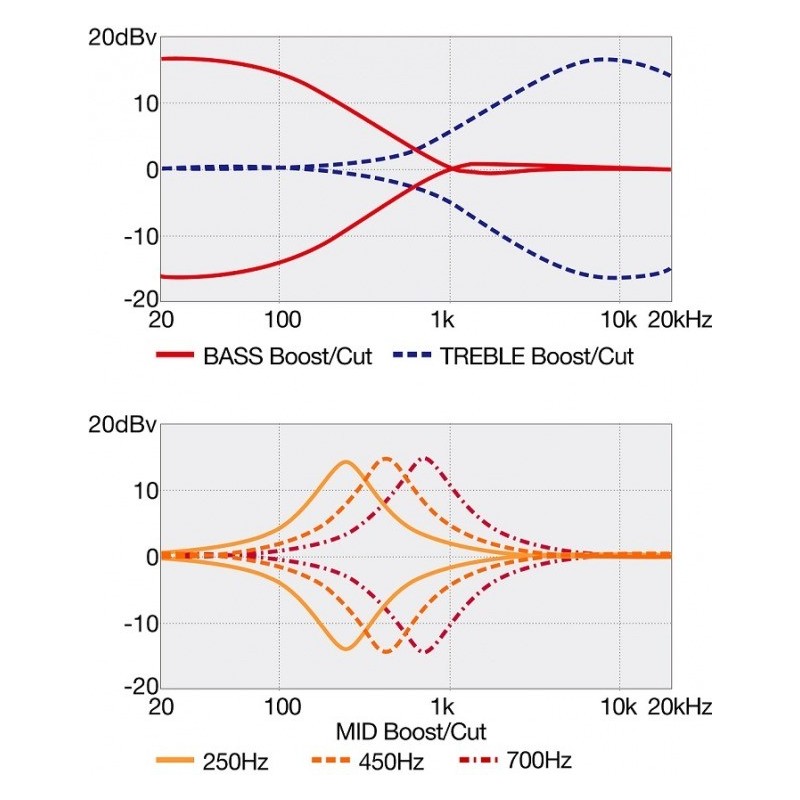 Ibanez BTB1836-NDL - Gitara basowa
