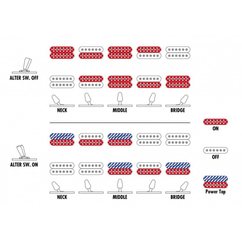 Ibanez MM7-TAB - Gitara elektryczna