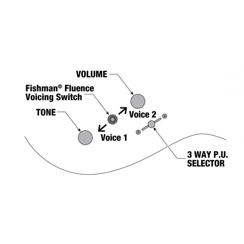 Ibanez RG5121-BCF - Gitara elektryczna
