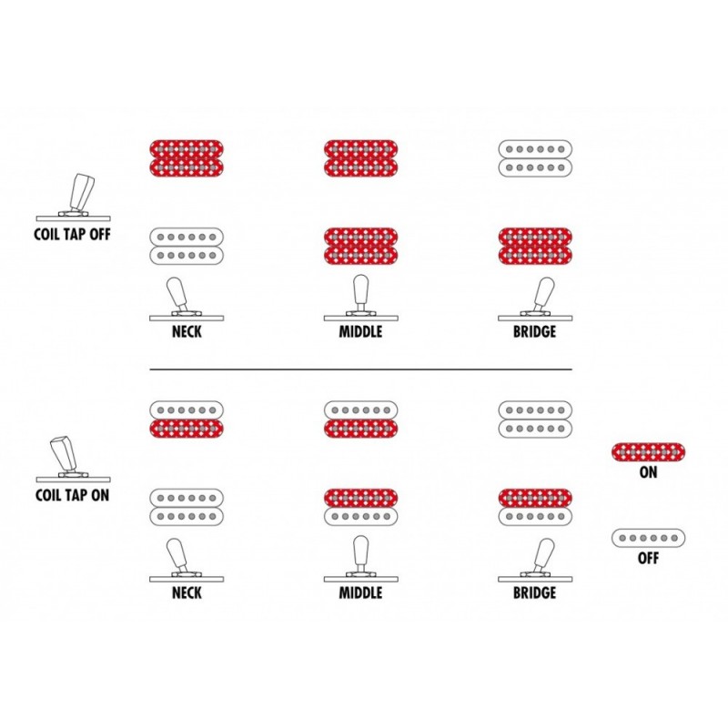 Ibanez RGD7521PB-DSF - Gitara elektryczna