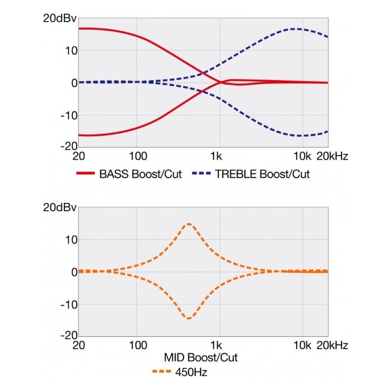 Ibanez SR300E-SVM - Gitara basowa