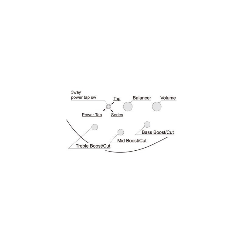 Ibanez SR305EBL-WK - Gitara basowa