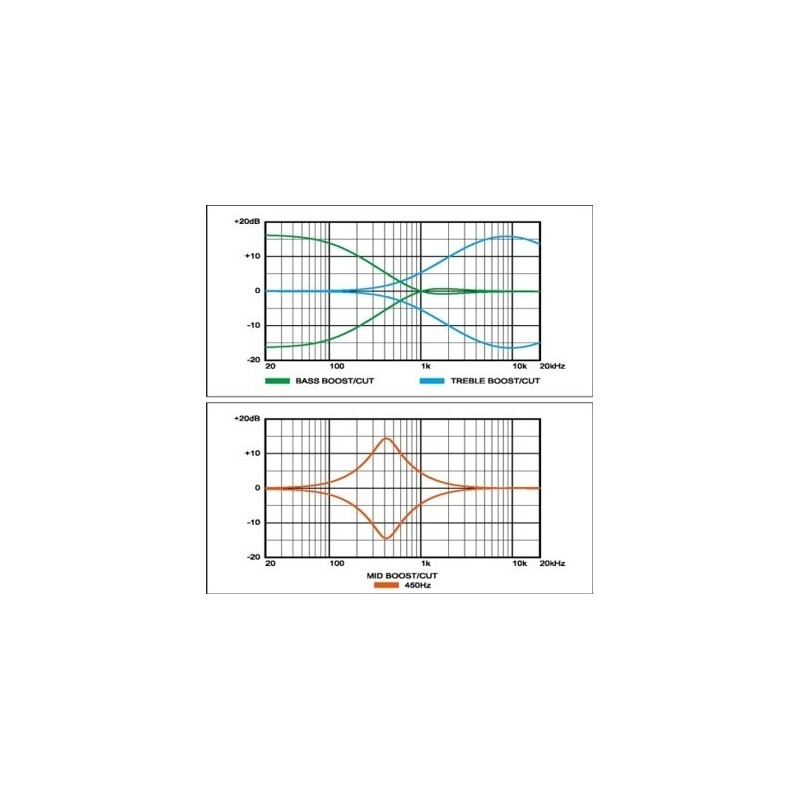 Ibanez SR305EBL-WK - Gitara basowa