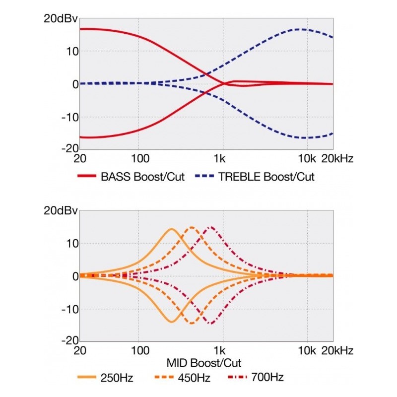Ibanez SR605E-BKT - Gitara basowa