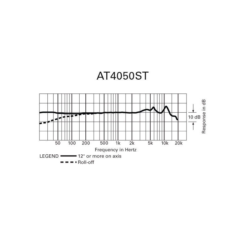 Audio Technica AT4050 ST - mikrofon studyjny stereo