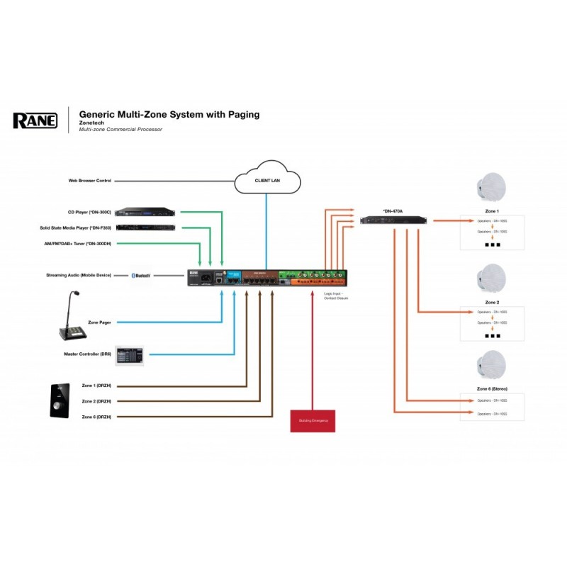 RANE ZONETECH - procesor wielostrefowy