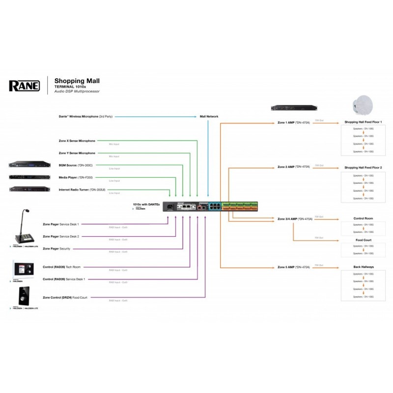 RANE TERMINAL1010X - muliprocesor