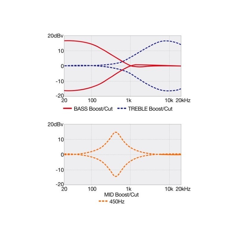 Ibanez SR300EBL WK - gitara basowa