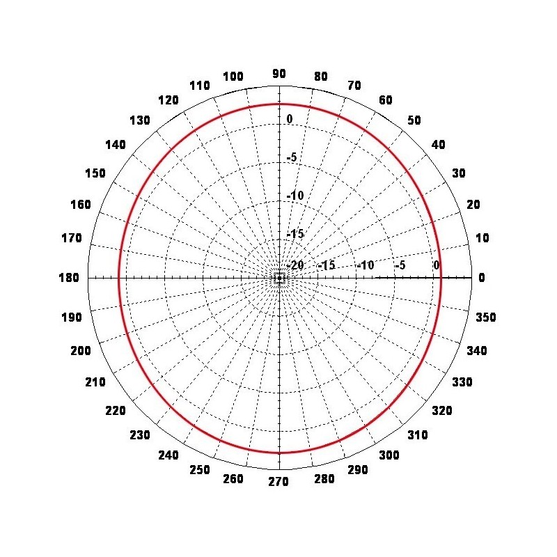 Mipro AT-70W - Antena dookólna