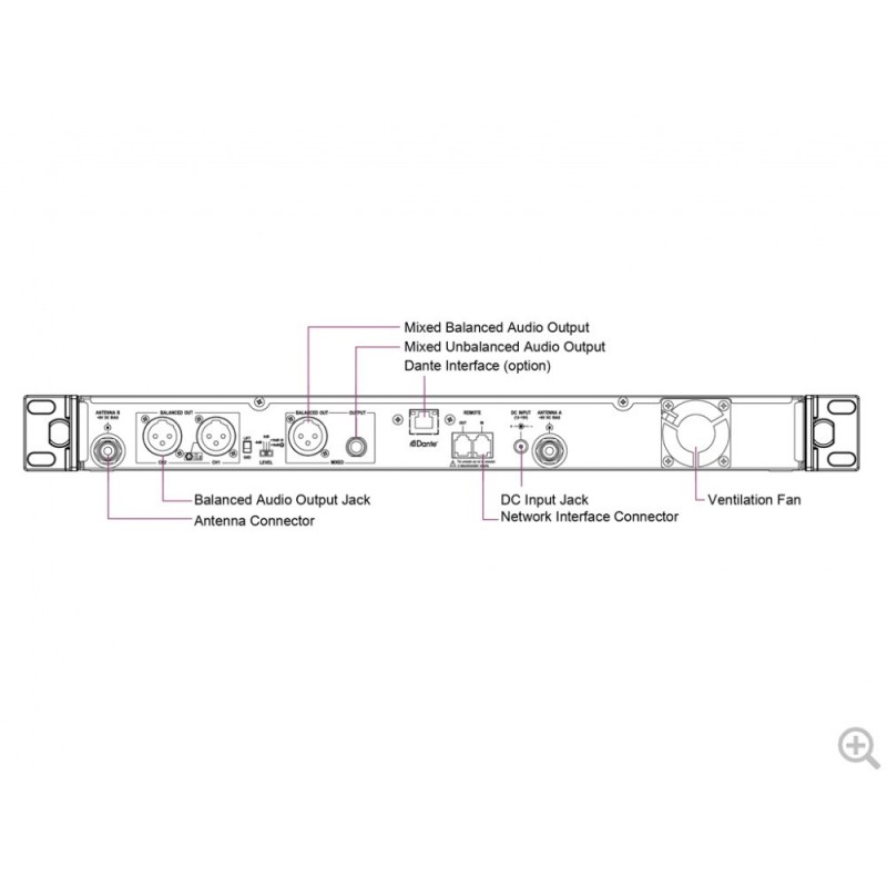 Mipro ACT-727 (5UA) - odbiornik