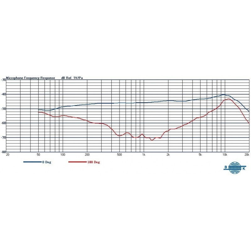 Mipro MU-53L - mikrofon lavalier