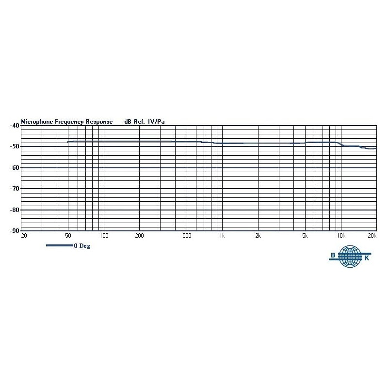 Mipro MU-55L - mikrofon prezenterski
