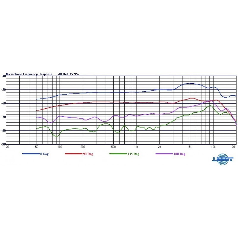 Mipro MU-90 - wymienna kapsuła