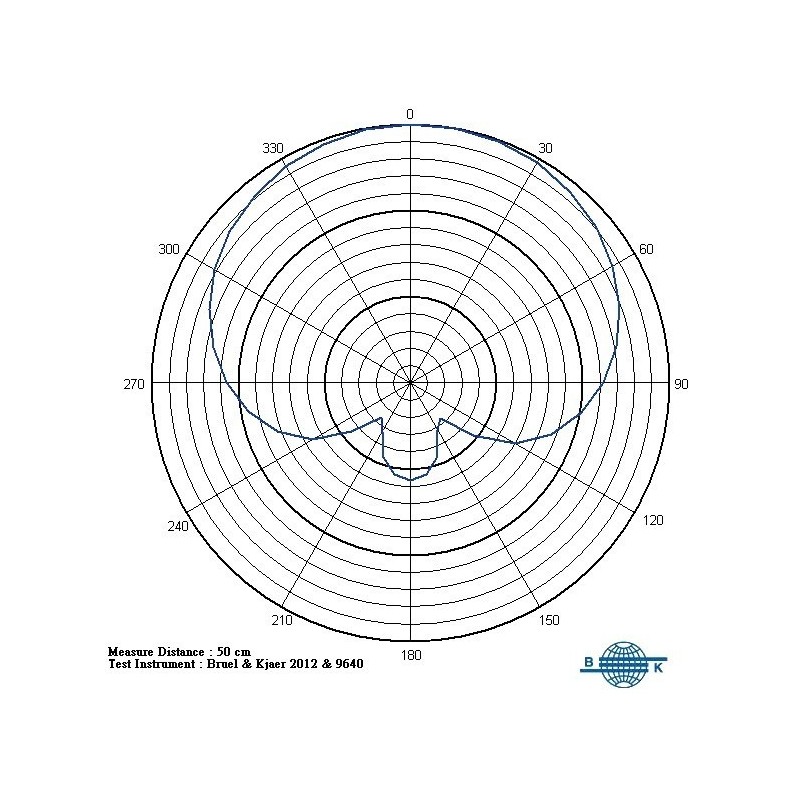 Mipro MU-90 - wymienna kapsuła