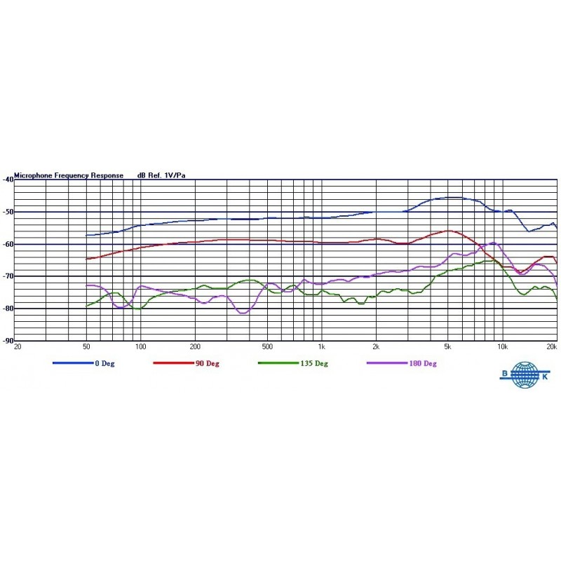 Mipro MU-80 - wymienna kapsuła
