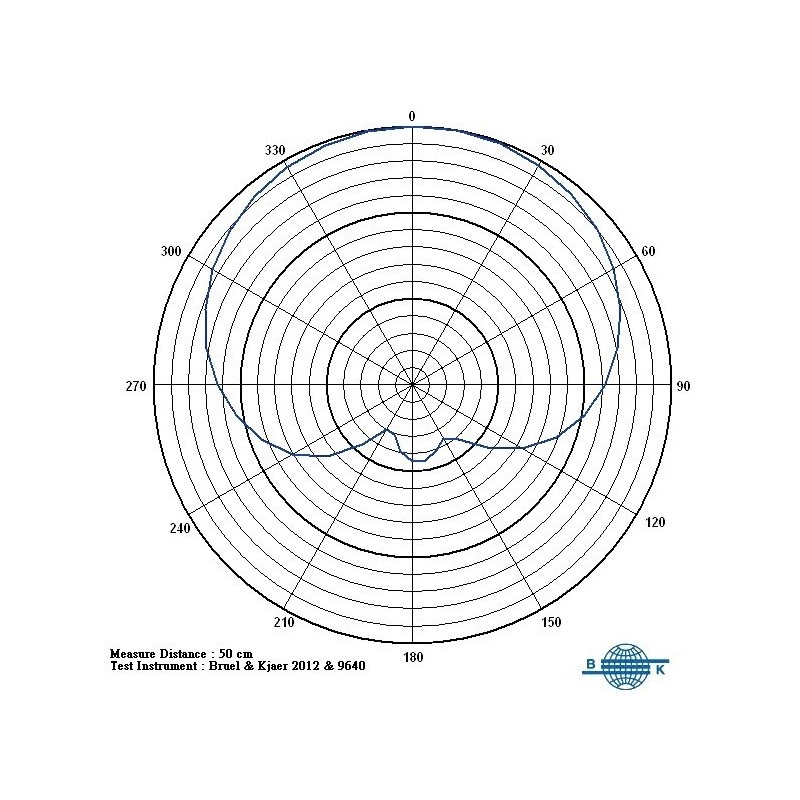 Mipro MU-80 - wymienna kapsuła