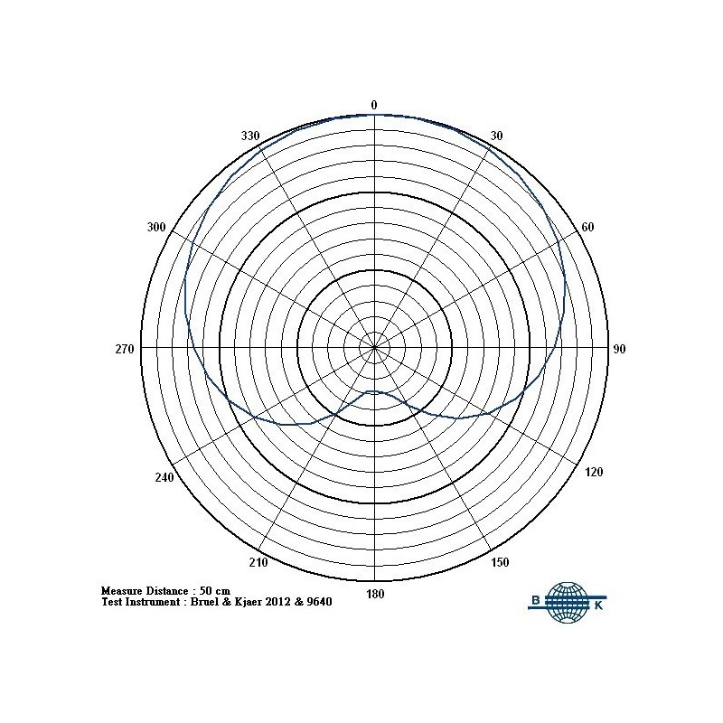 Mipro MU-70 - wymienna kapsuła
