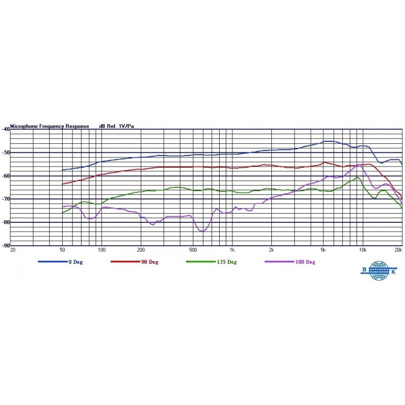 Mipro MU-70 - wymienna kapsuła