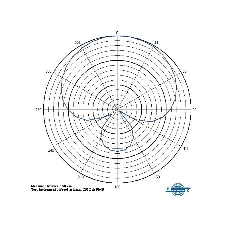 Mipro MU-59 - wymienna kapsuła