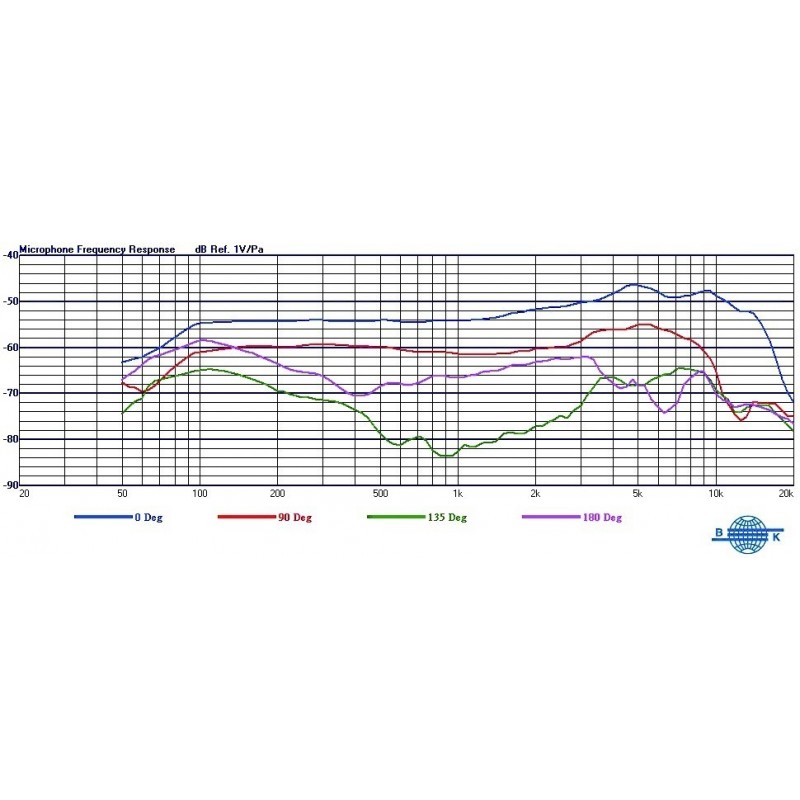 Mipro MU-59 - wymienna kapsuła