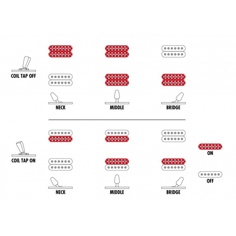 Ibanez RGIXL7-BKF - gitara elektryczna
