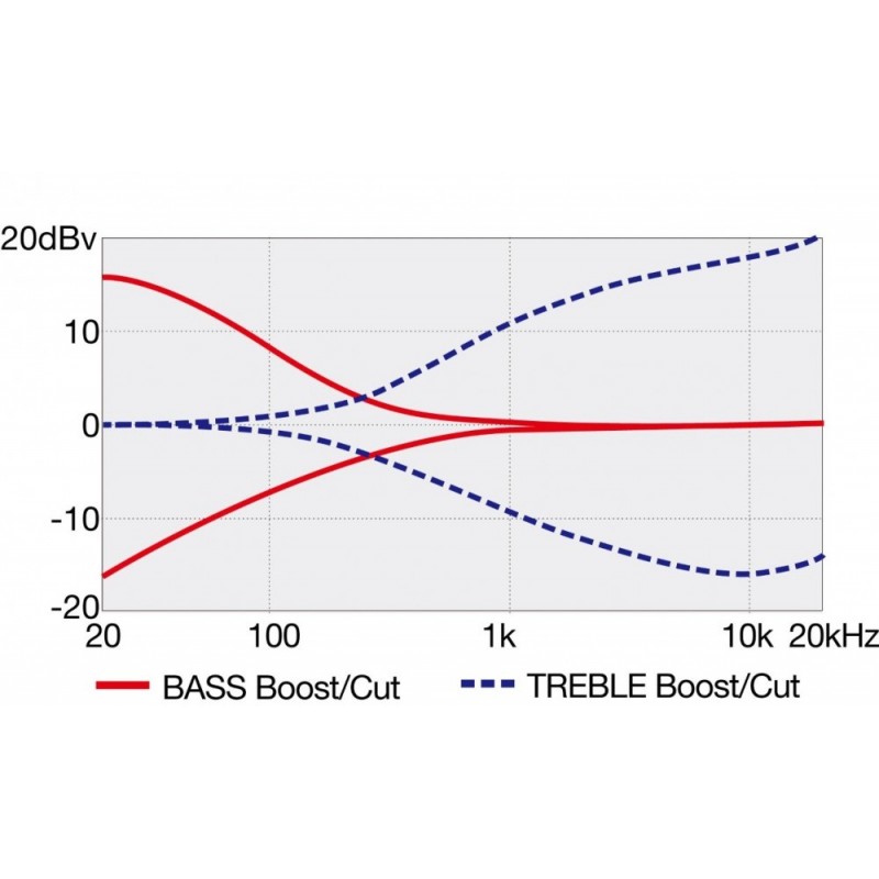 Ibanez GWB205-TQF - Gitara basowa