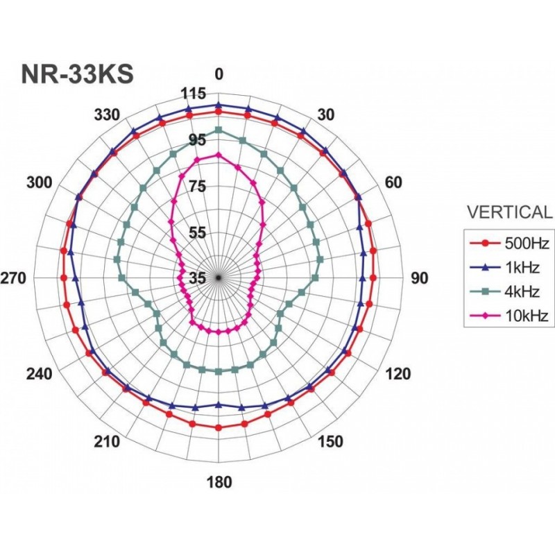 MONACOR NR-33KS - głośnik tubowy