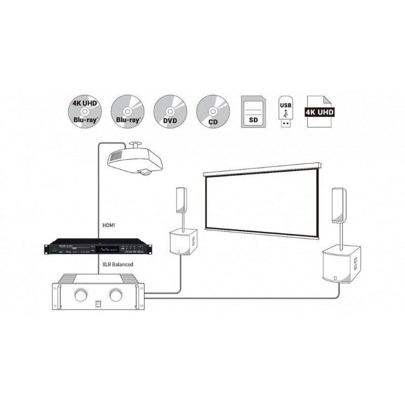 Tascam BD-MP4K - odtwarzacz Blu-Ray 4K