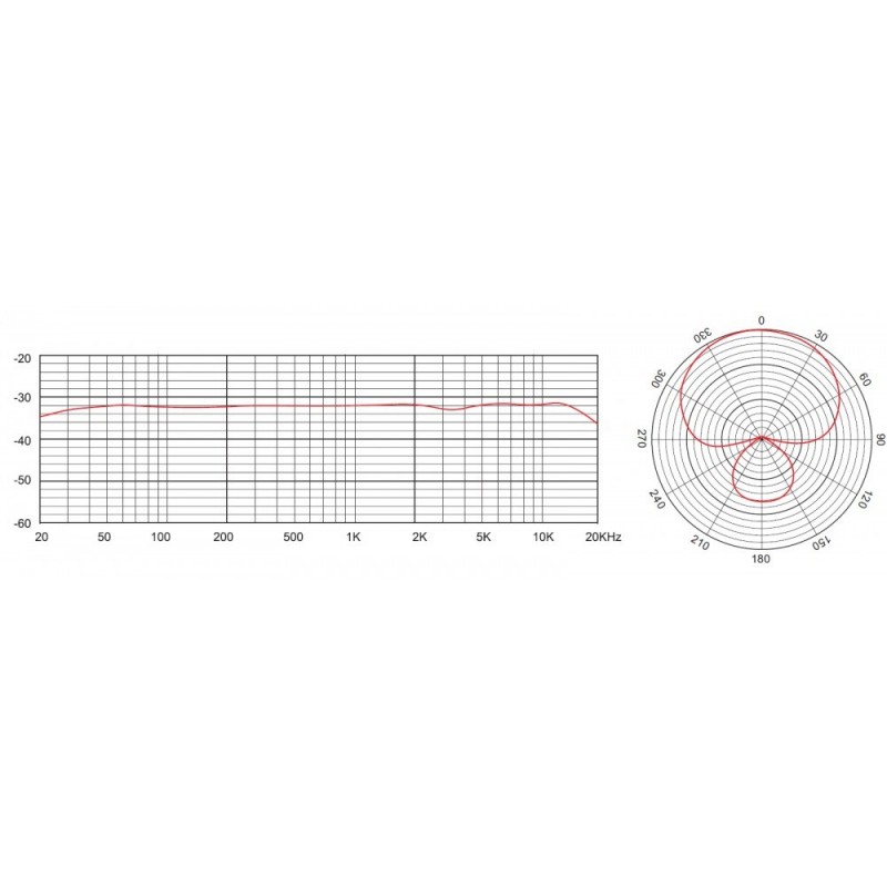 Tascam TM-250U - Mikrofon pojemnościowy USB
