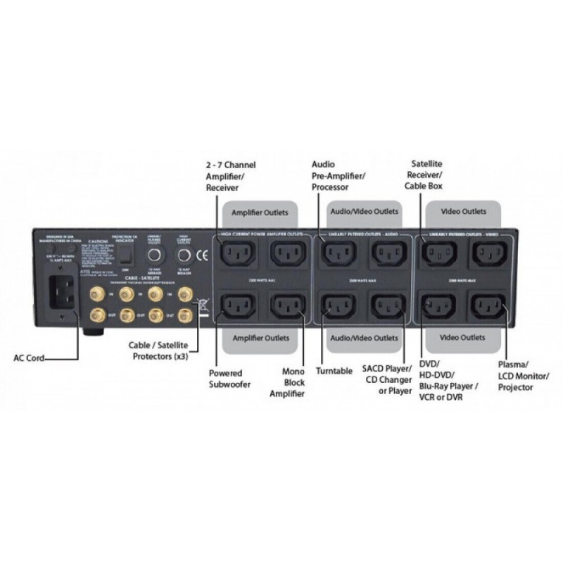 Furman ELITE-16PFEI - rear