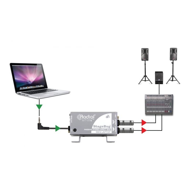 Radial Pro StageBug SB-5 - Stereo Laptop Di-Box - 5