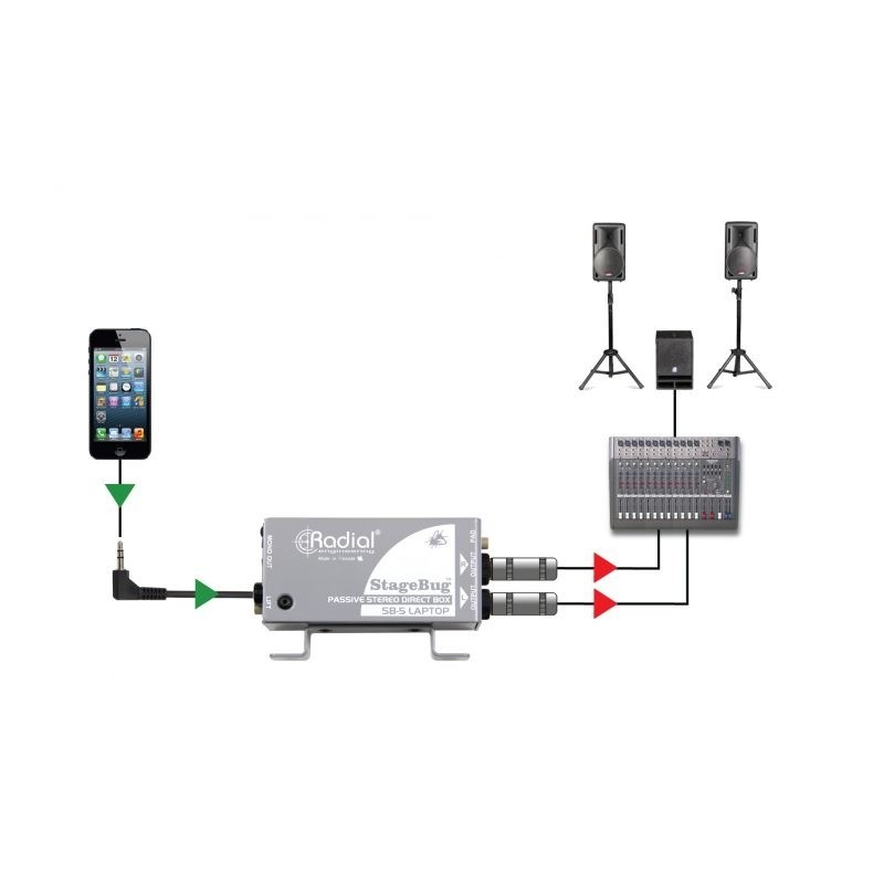 Radial Pro StageBug SB-5 - Stereo Laptop Di-Box - 7