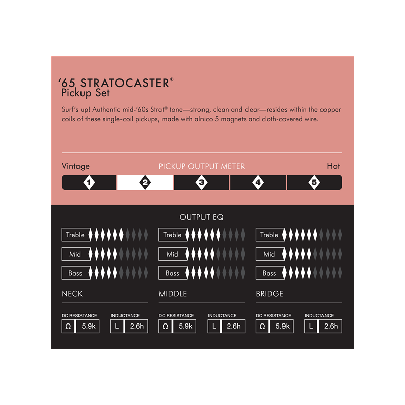Fender Pure Vintage '65 Strat Pickup Set, Vintage White (3) - 3