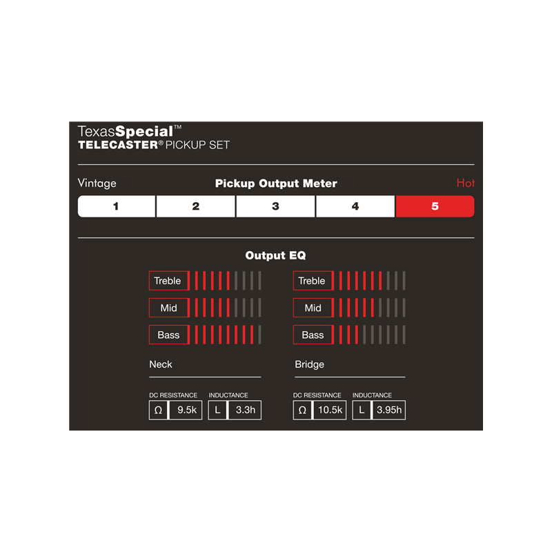 Fender Custom Shop Texas Special Tele Pickups, (2) - 3