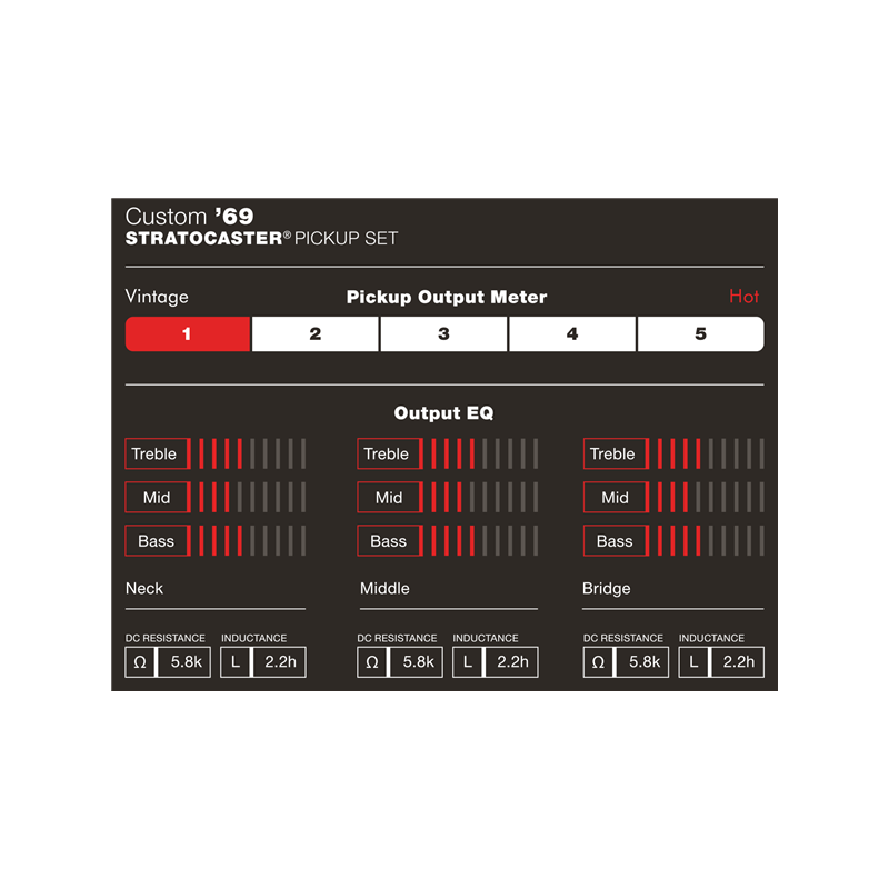 Fender Custom Shop Custom '69 Strat Pickups, (3) - 2
