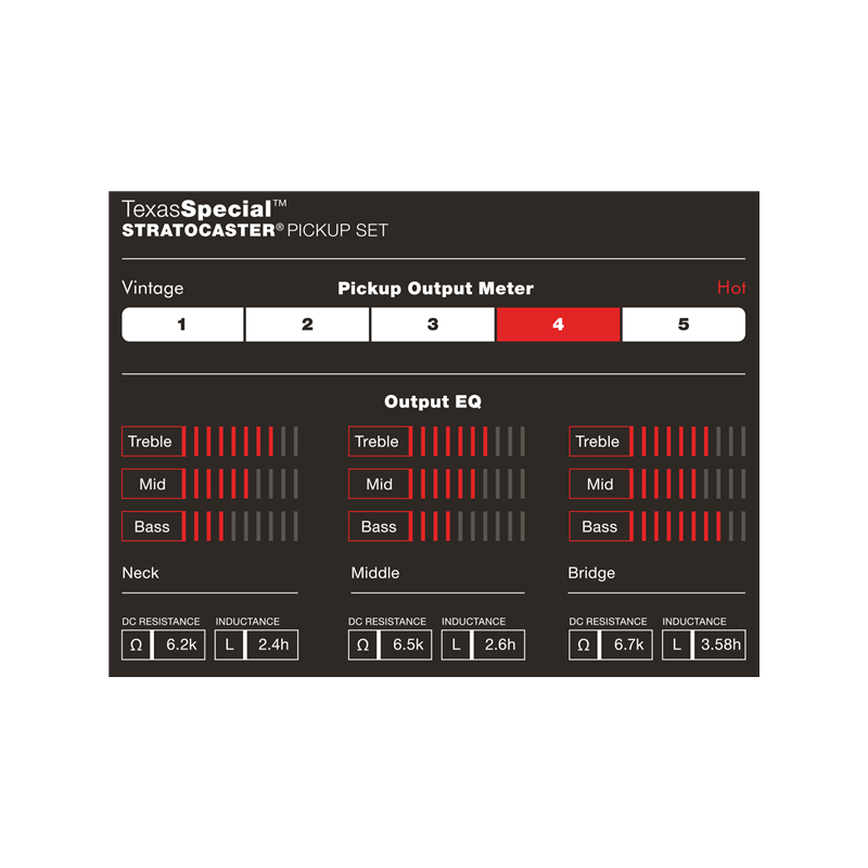 Fender Custom Shop Texas Special Strat Pickups, (3) - 3