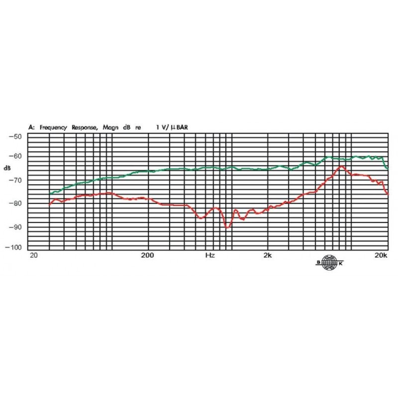 JTS CX-516 - mikrofon pojemnościowy - 4