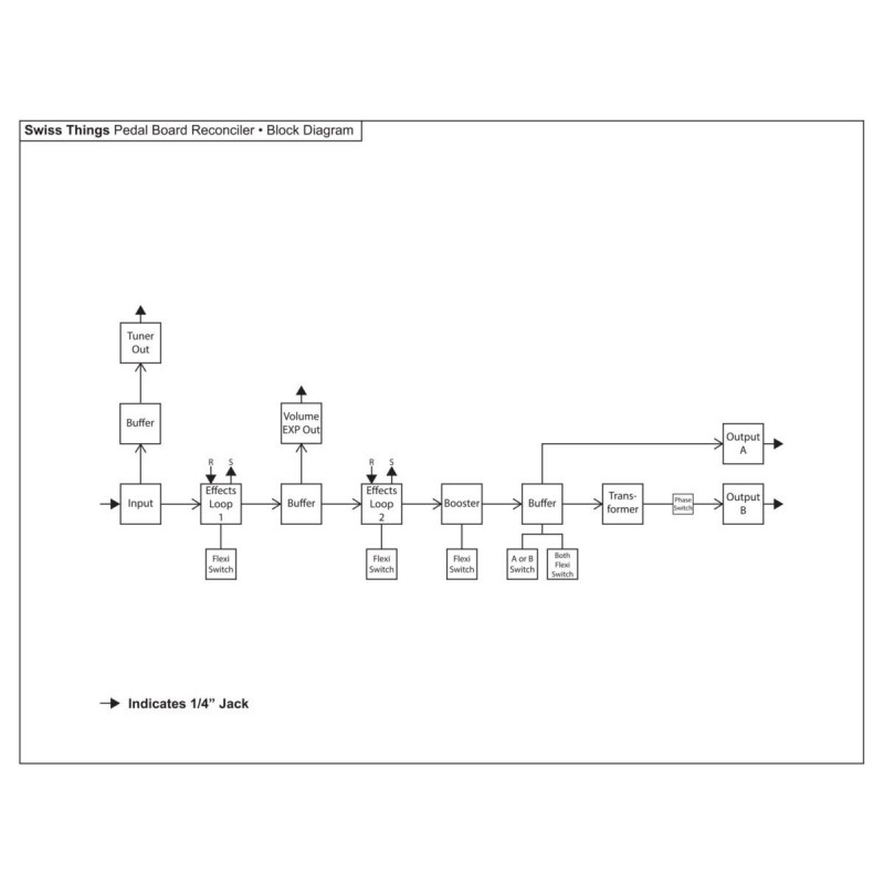 EarthQuaker Devices Swiss Things - Pedalboard Reconciler - 9
