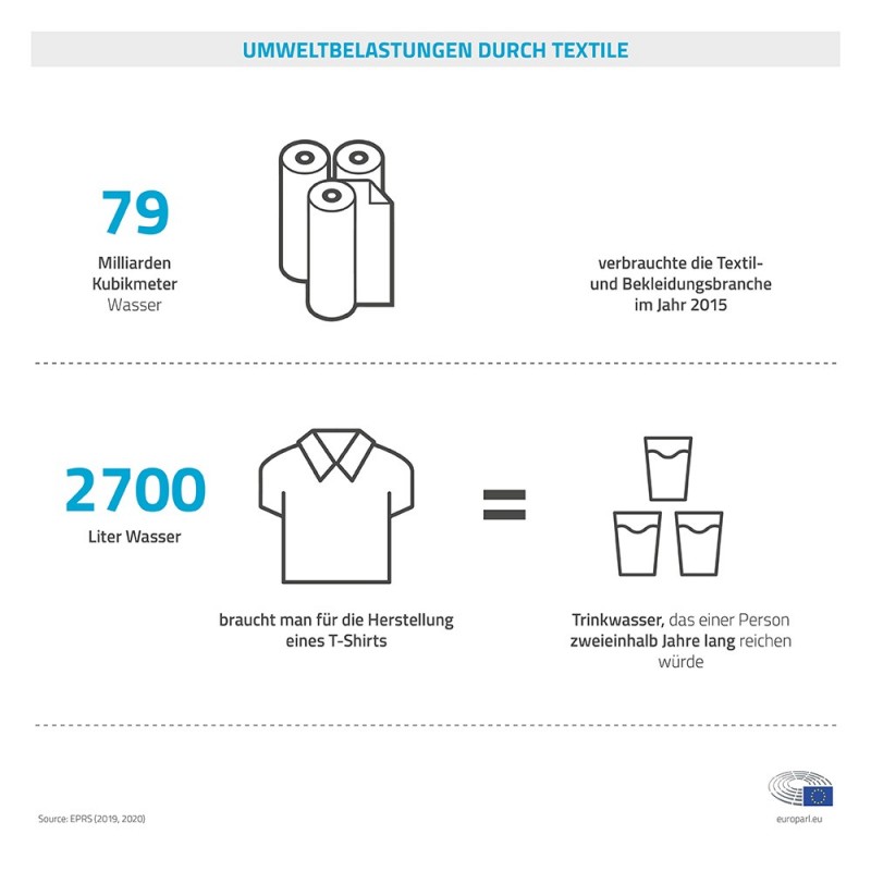 Adam Hall Accessories 0150 EURO - Molton sceniczny EURO "ÖKO", B1 czarny, szerokość 300 cm, zawiera materiał pochodzący z recykl