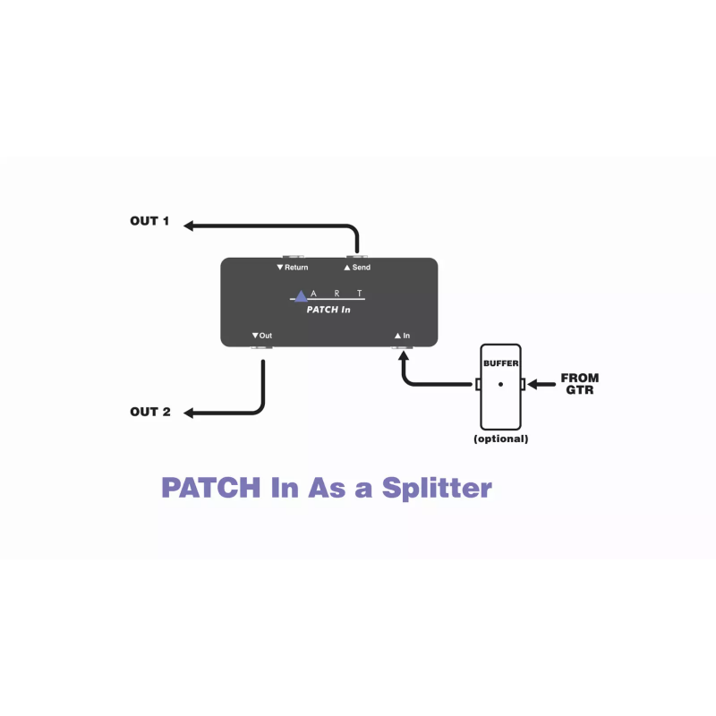 ART PATCHIN - przyłącz/punkt insertowy do pedalboardu - 2