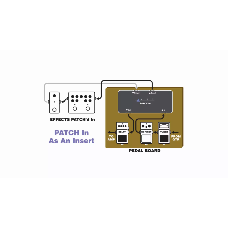 ART PATCHIN - przyłącz/punkt insertowy do pedalboardu - 4