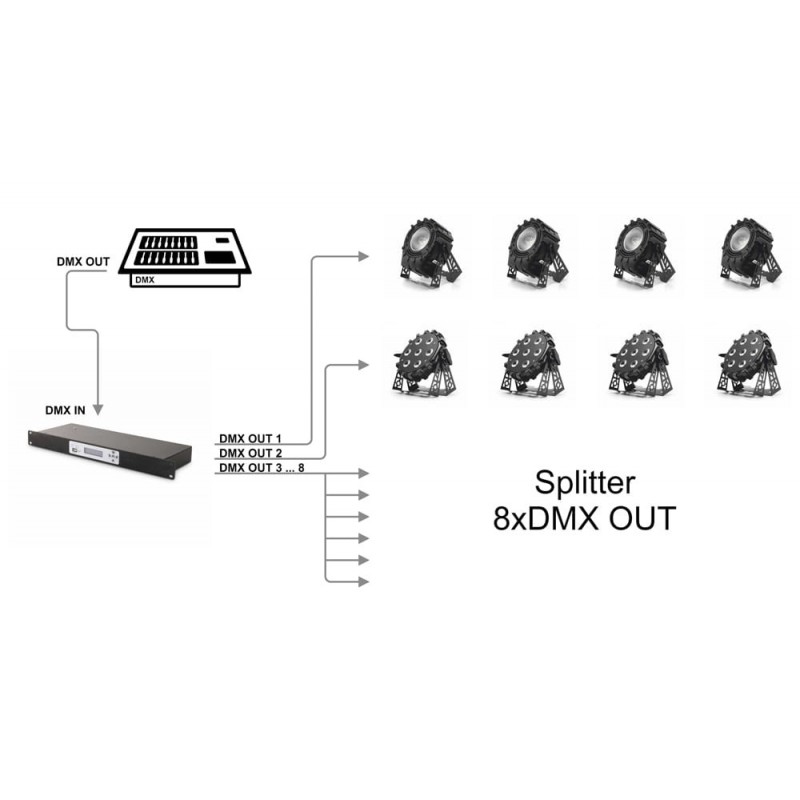 Flash Bramka Artnet - DMX 8x512 + splitter - 4