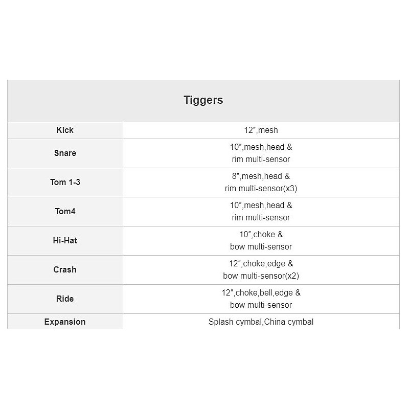 Medeli YODRUM PRO - perkusja elektroniczna - 6